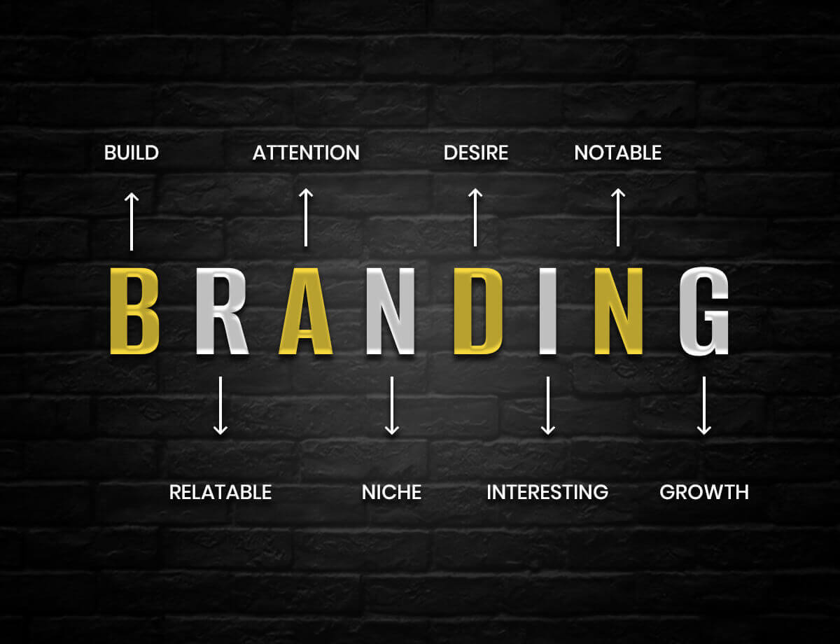 What Are Branding Services?A Guide to create distinct brand