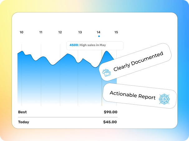 SEO results report