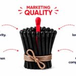 Why Performance Marketing Quietly Needs SEO PBN Links